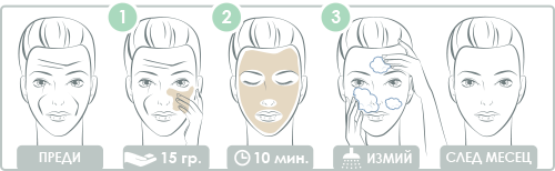 Инструкции за употреба на Natural Skin - органична почистваща маска за лице
